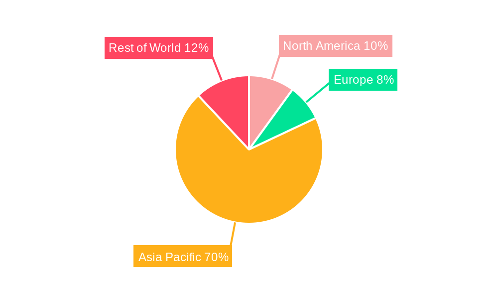 Chinese Chess Game Platform Regional Share