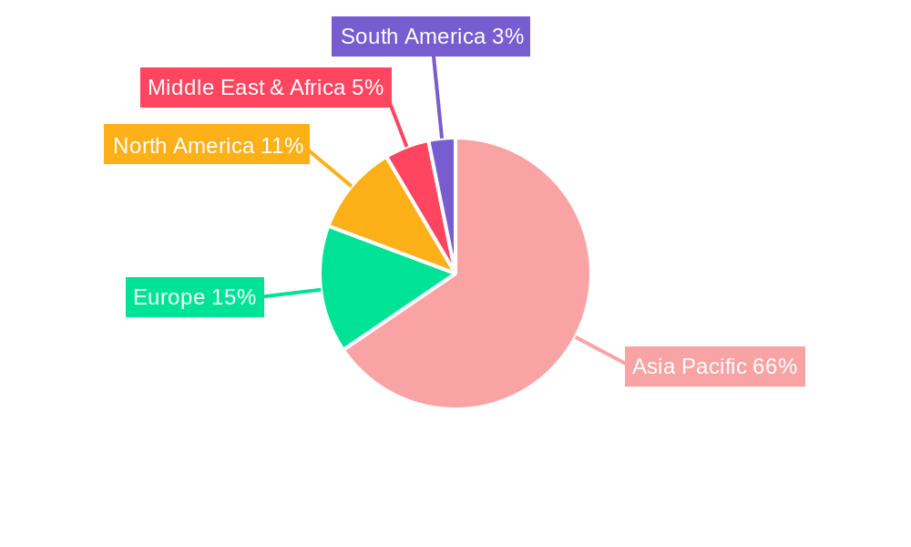 Chinese Medicine Formula Granules Regional Share