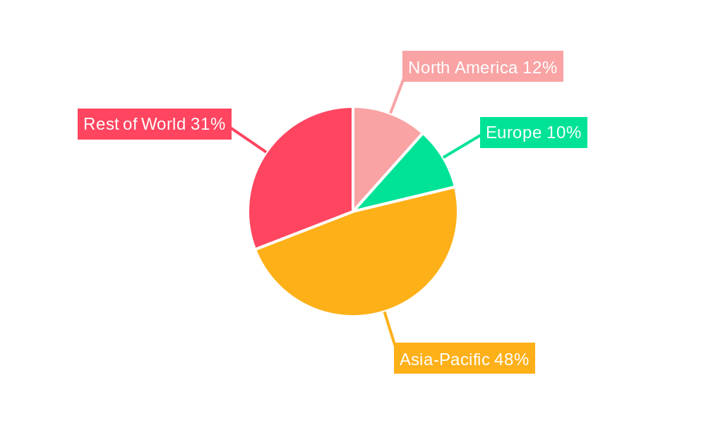 Chip Multilayer Inductor Regional Share