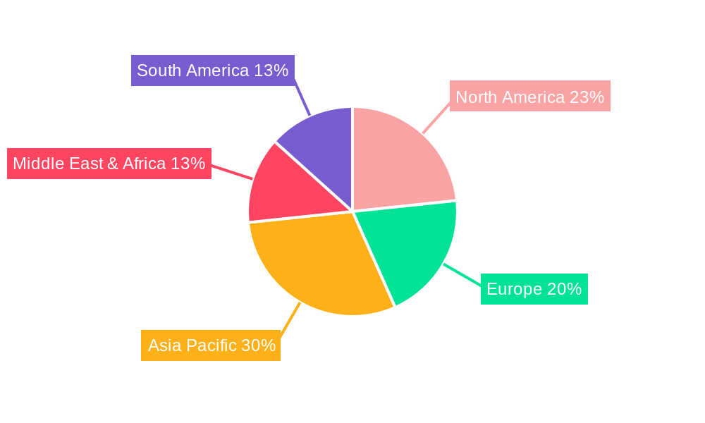 Chlorine Injection System Regional Share