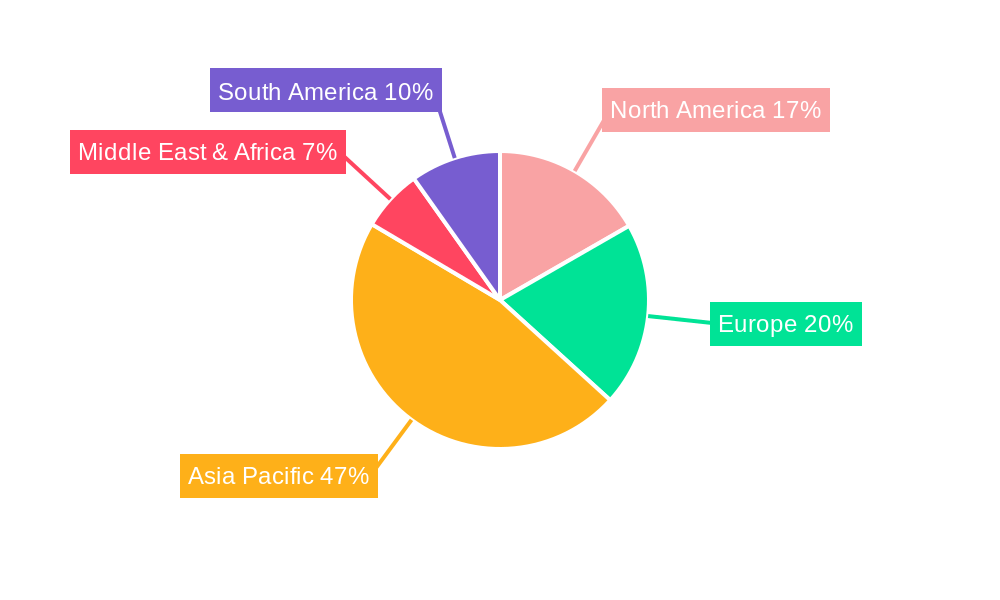 Chloromethanes Regional Share