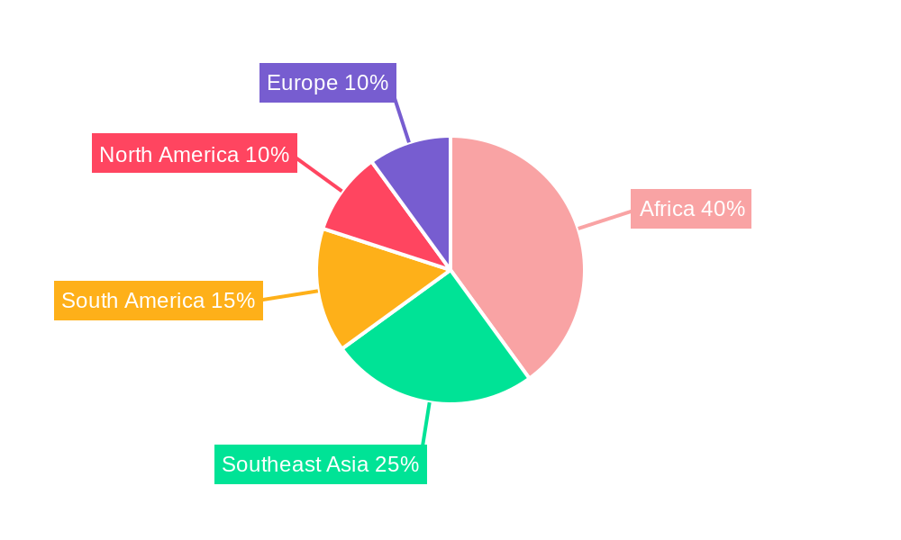 Chloroquine Drug Regional Share