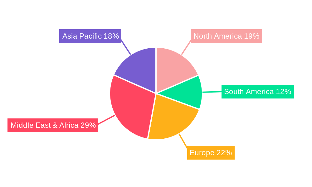 Chloroquine Phosphate Regional Share