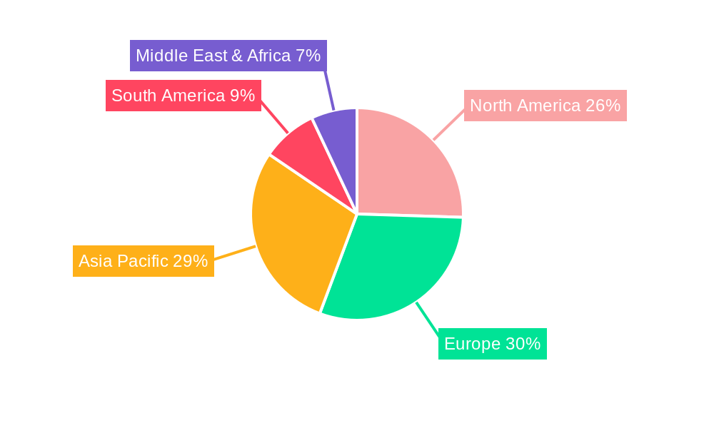 Chocolate-Based Spreads Regional Share