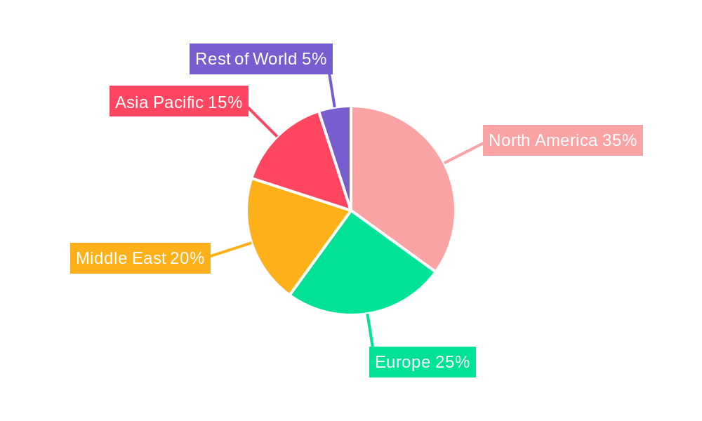 Choke Relief Valve Regional Share