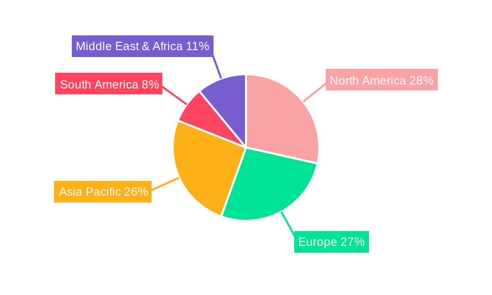 Chromosome Analyzer Regional Share