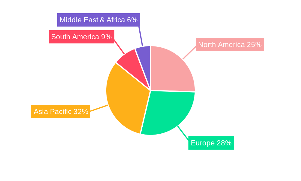 Chub Packaging Regional Share