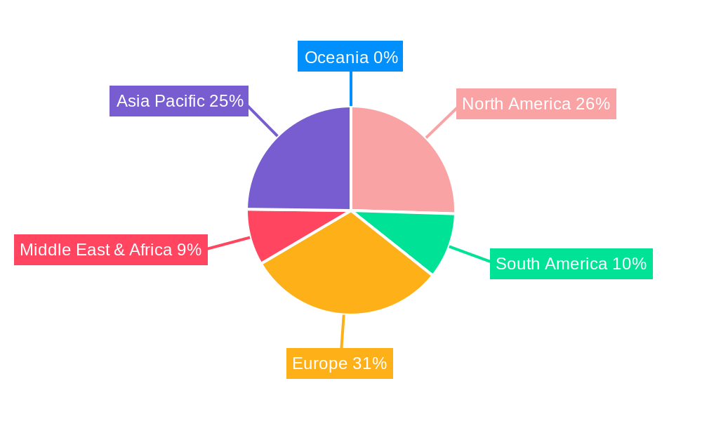 Cigarette Packaging Regional Share