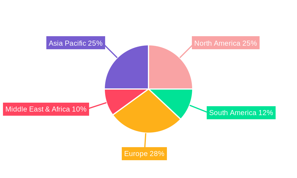 Cigarettes and E Cigarettes Regional Share
