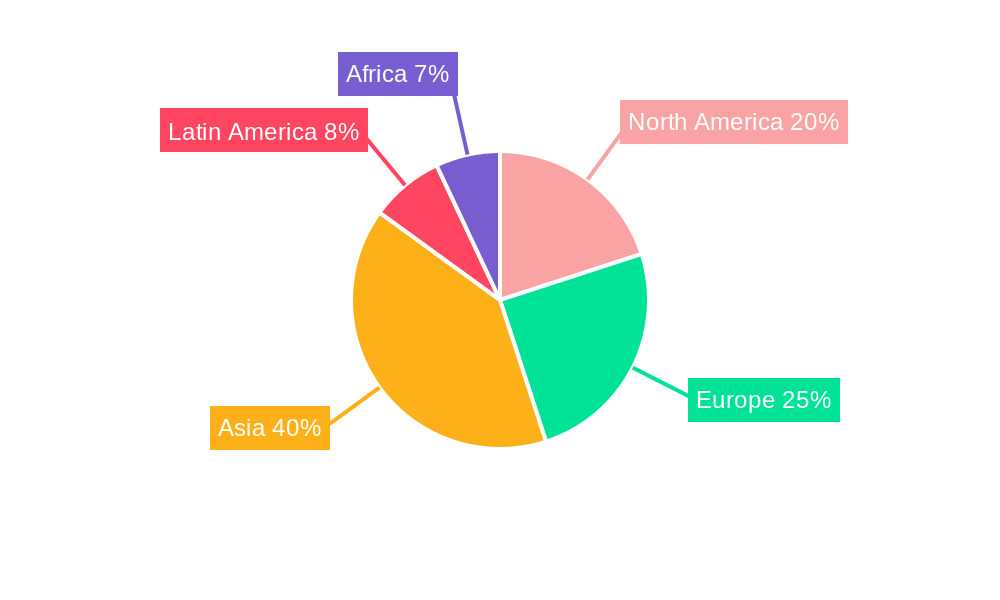 Cigarettes Regional Share