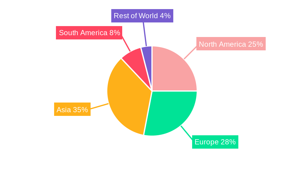 Circular Frame Knitting Machine Regional Share