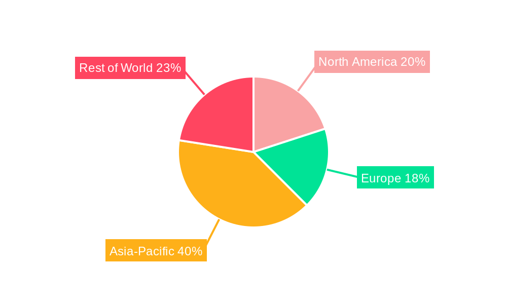 Cisplatin Regional Share