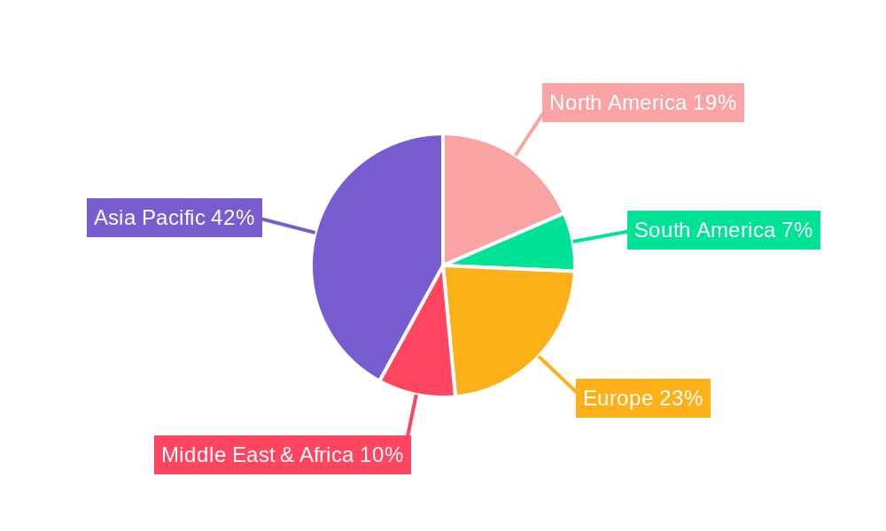 Citric Acid and Derivatives Regional Share
