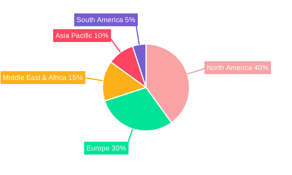 Civilian Armored Vehicle Regional Share