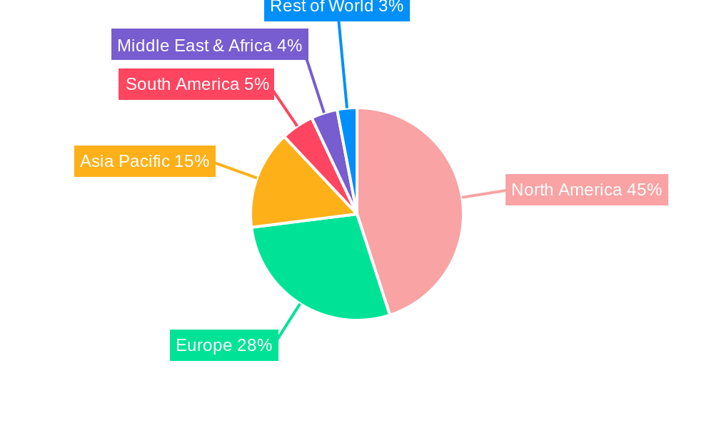 Civilian Hunting Rifle Regional Share