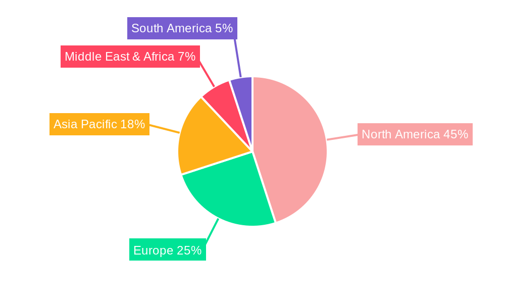 Civilian Small Arms Regional Share