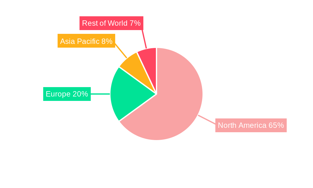 Class A Motorhomes Regional Share