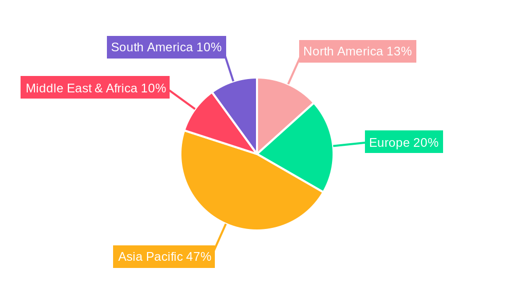 Closed Coke Slurry System (CCSS) Regional Share
