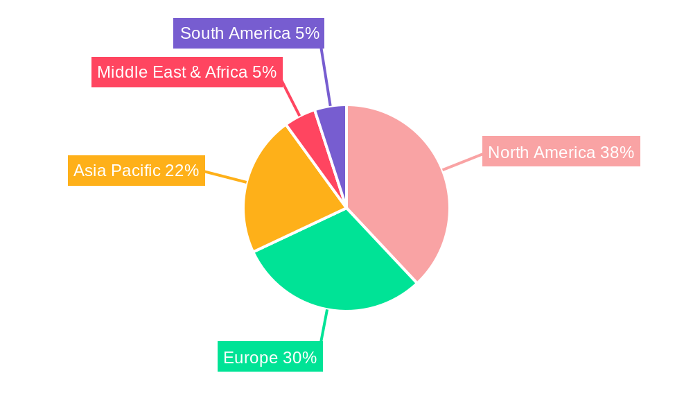 Cloud Computing Software Regional Share