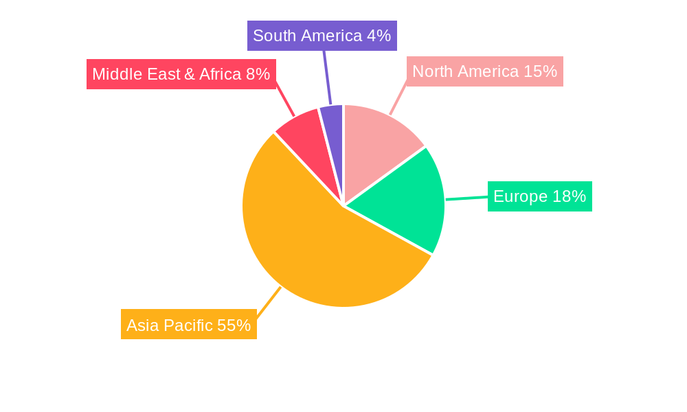 Coal To Oil Catalyst Regional Share