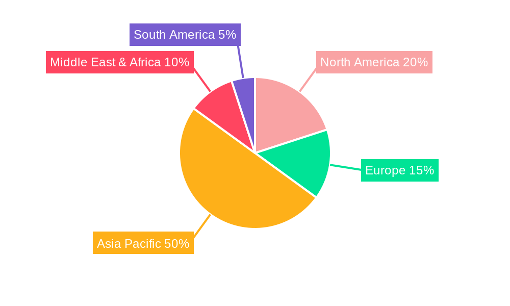 Coal Trading Platform Regional Share