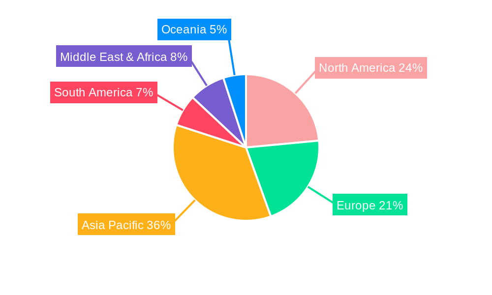 Coalescent Oil Separator Regional Share