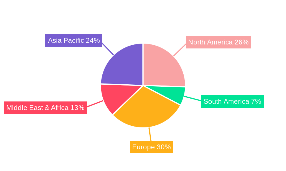 Coast Surveillance Radar Regional Share