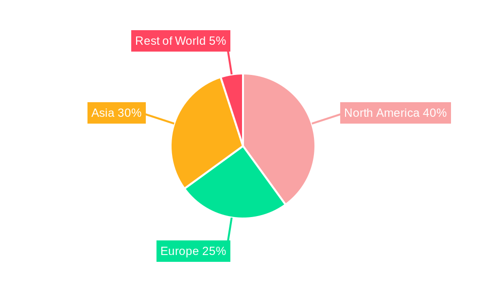 Coater and Developer Regional Share