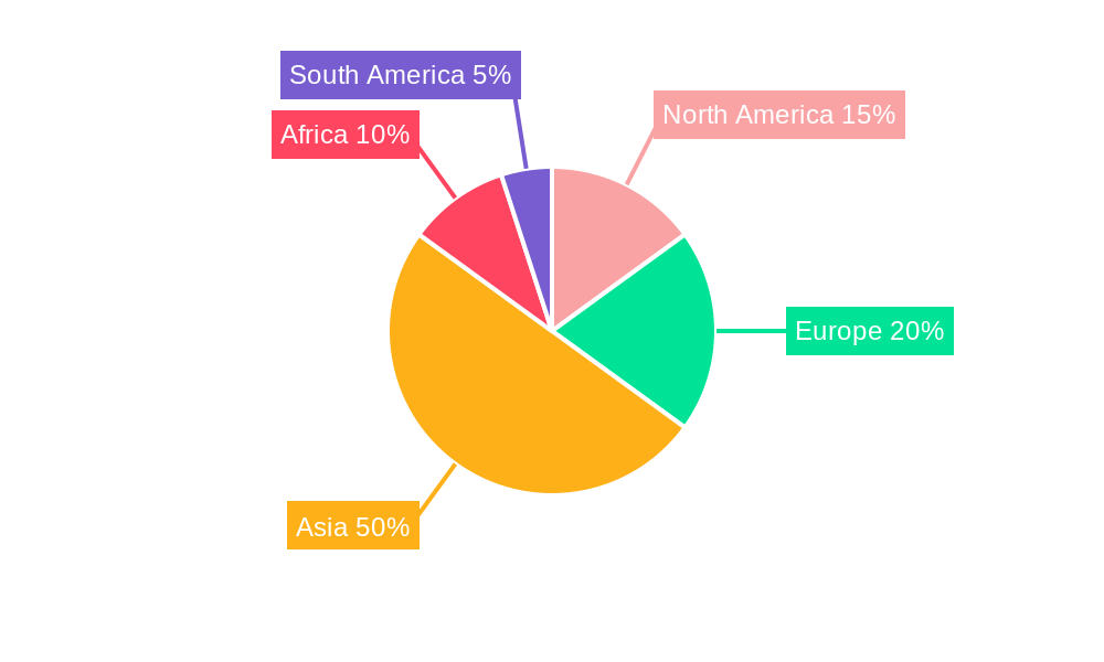 Cobalt Concentrate Regional Share