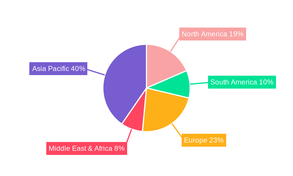 Cobalt Sulphate Powder Regional Share