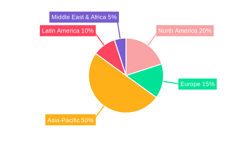 Coconut Hair Oil Regional Share