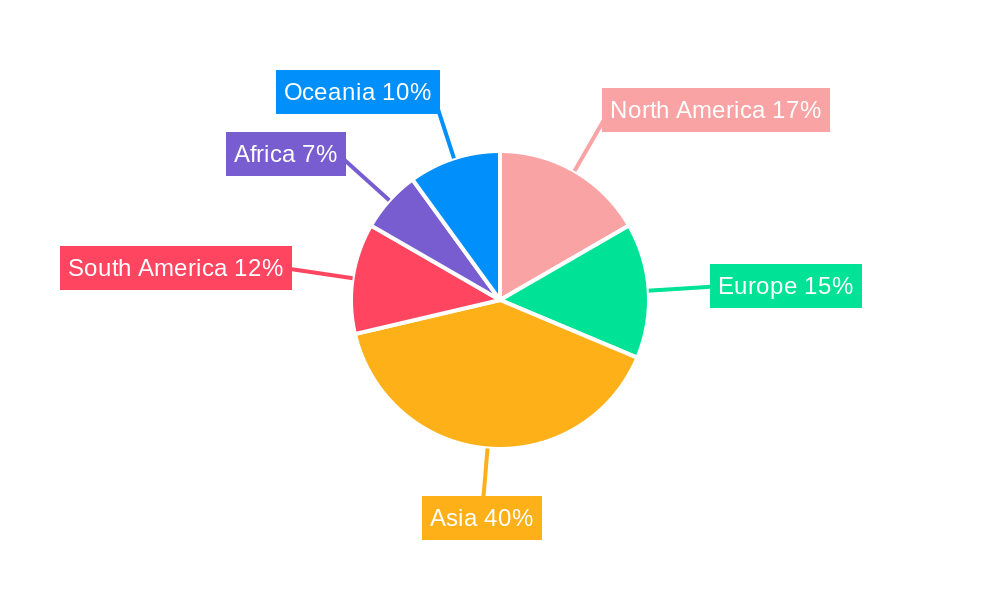 Coconut Meat Regional Share