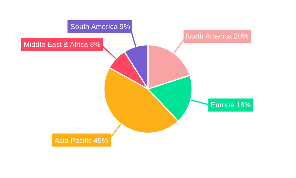 Coconut Milk and Cream Powder Regional Share