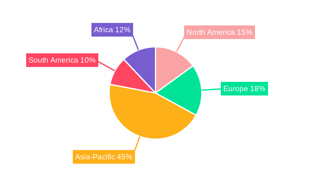 Coconut Oil Regional Share