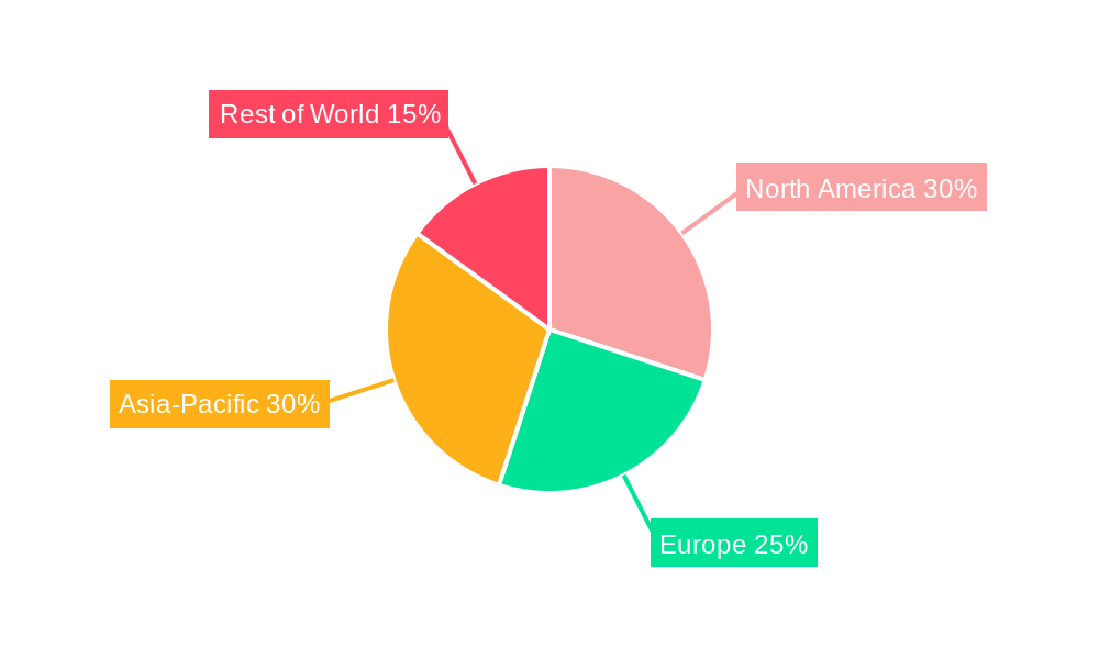 Coffee Bags Regional Share