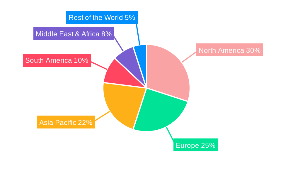 Coffee Bean Extract Regional Share
