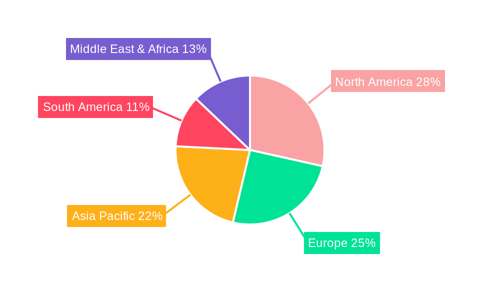 Coffee Liquid Regional Share