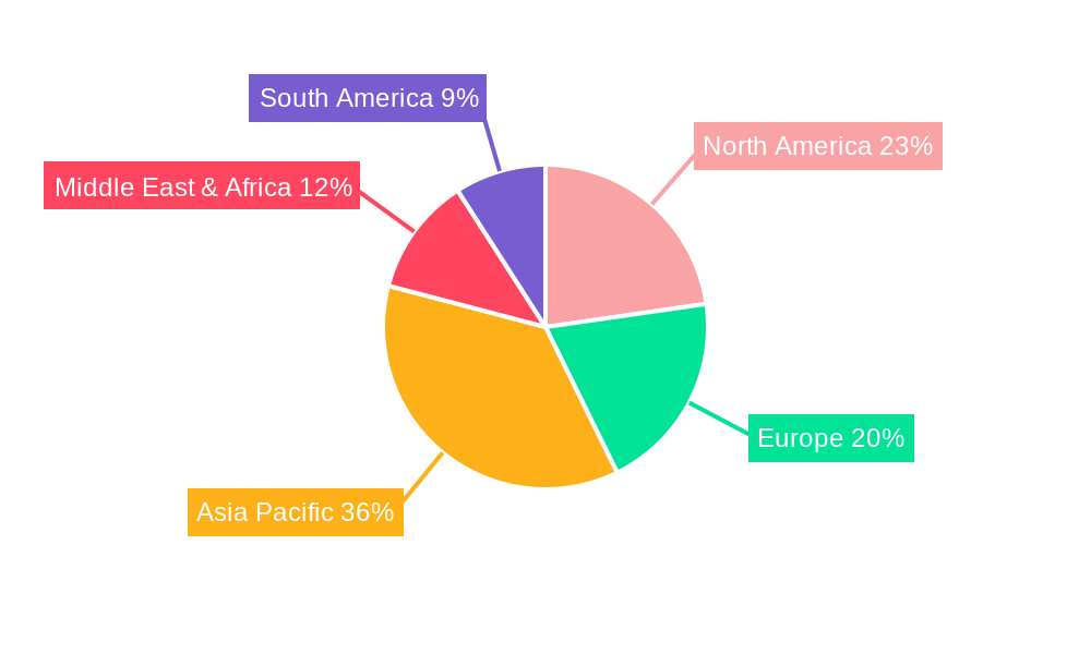 Coffee Packing bag Regional Share