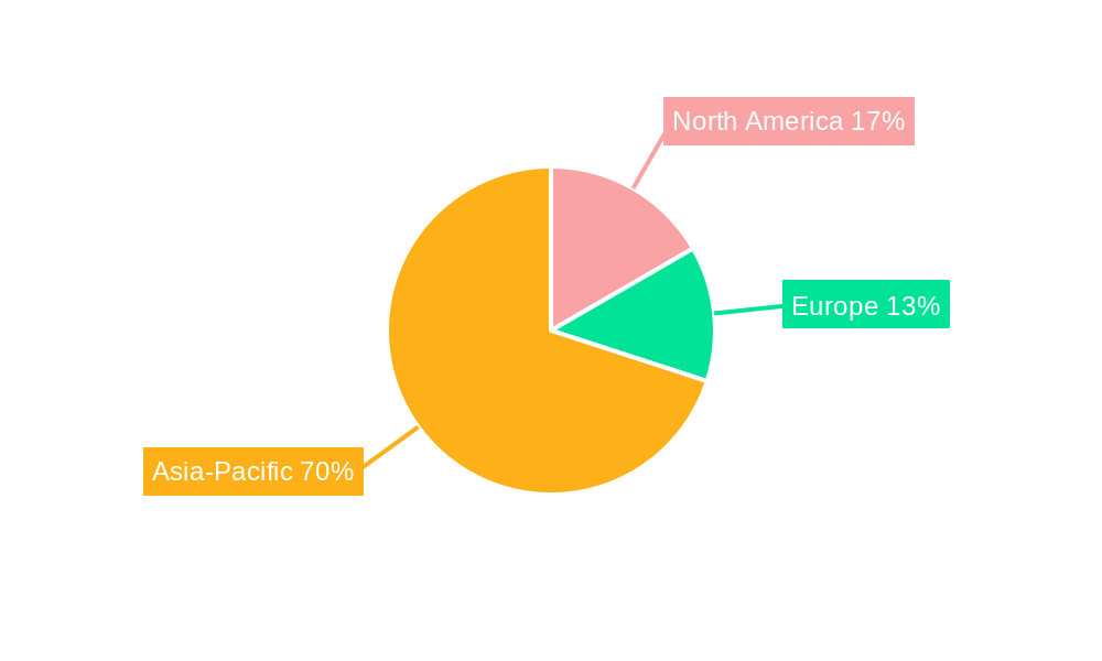 Color Resist Materials for LCD and OLED Display Regional Share
