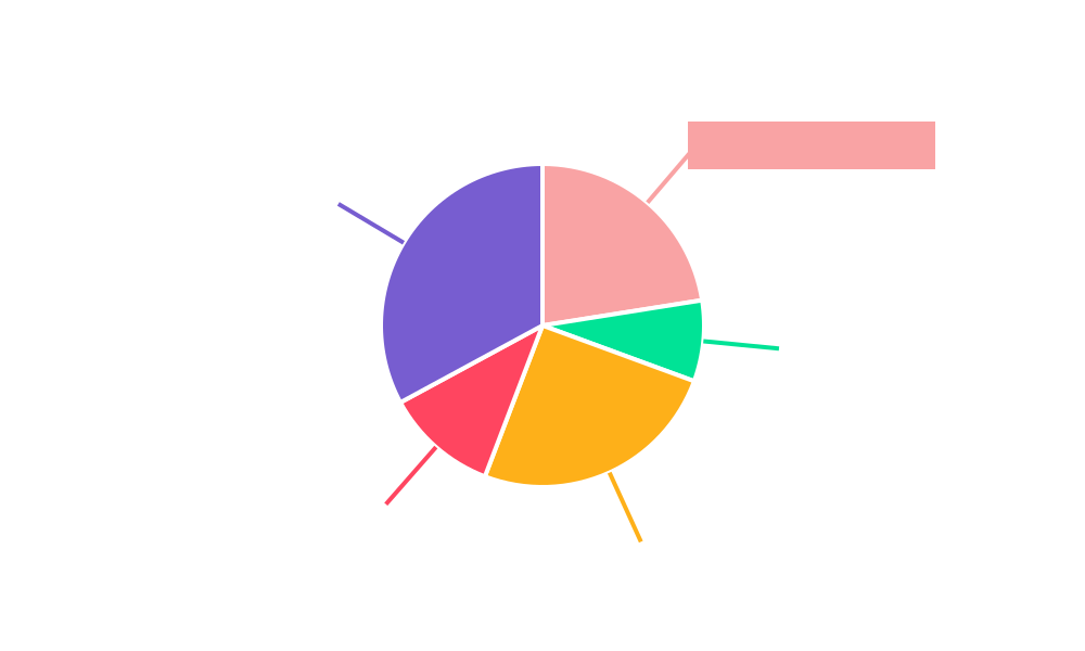 Colour-coated Aluminum Composite Material Regional Share