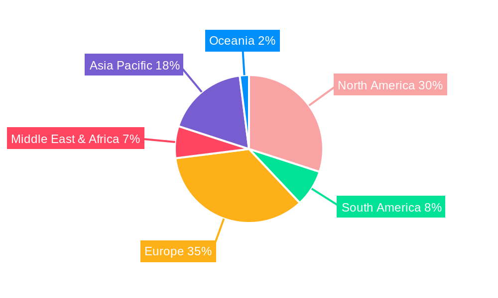 Combi Oven Regional Share