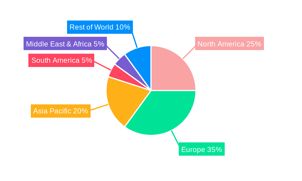 Commercial Combined Heat and Power System Regional Share