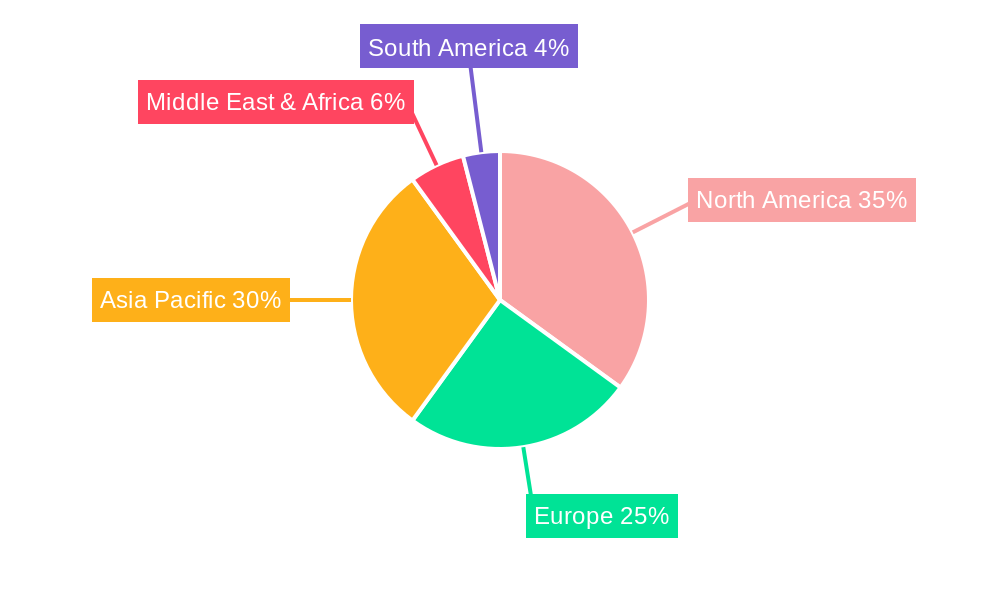 Commercial Drone Regional Share