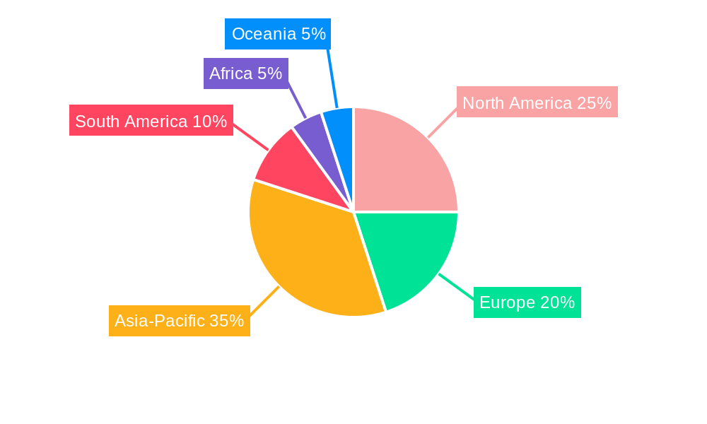 Commercial Fishing Regional Share
