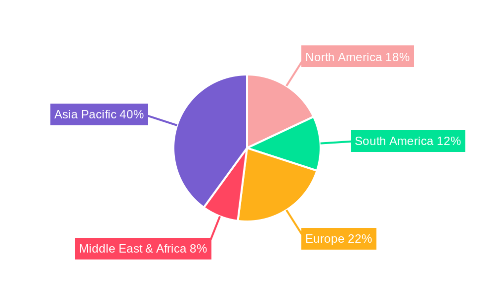 Commercial Grade Castor Oil Regional Share