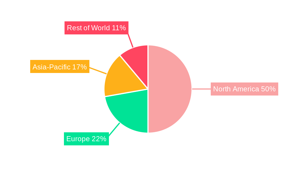 Commercial Insurance Regional Share