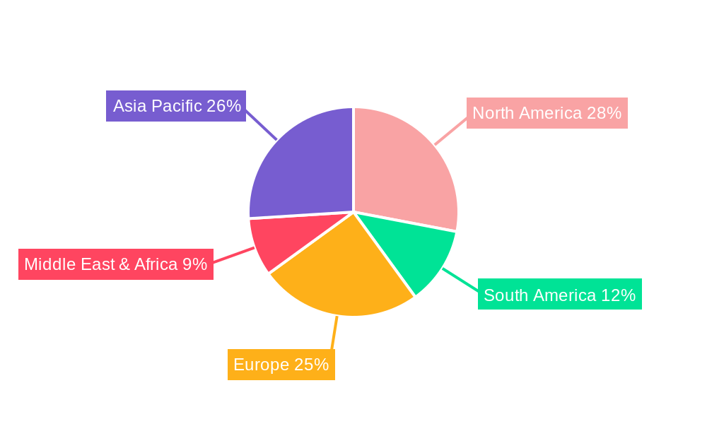 Commercial Juicing Machines Regional Share