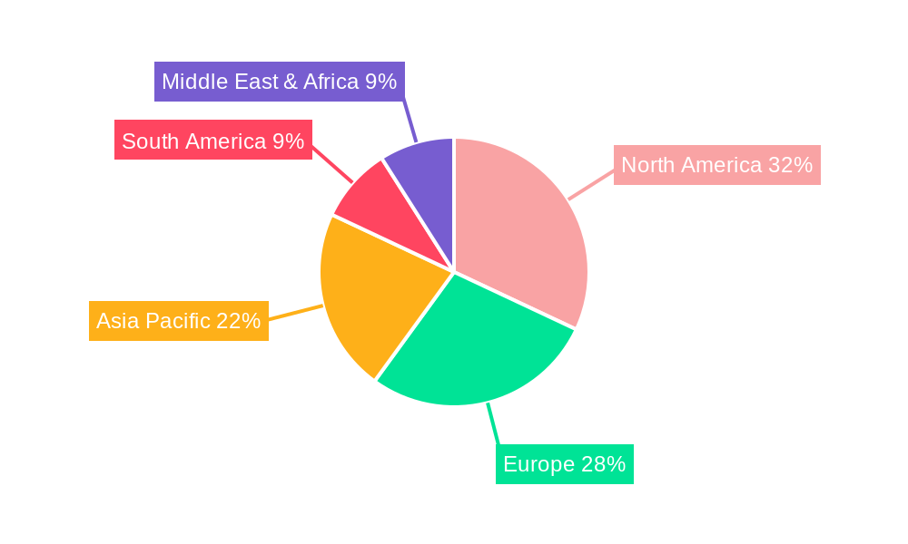 Commercial Meat Slicer Regional Share