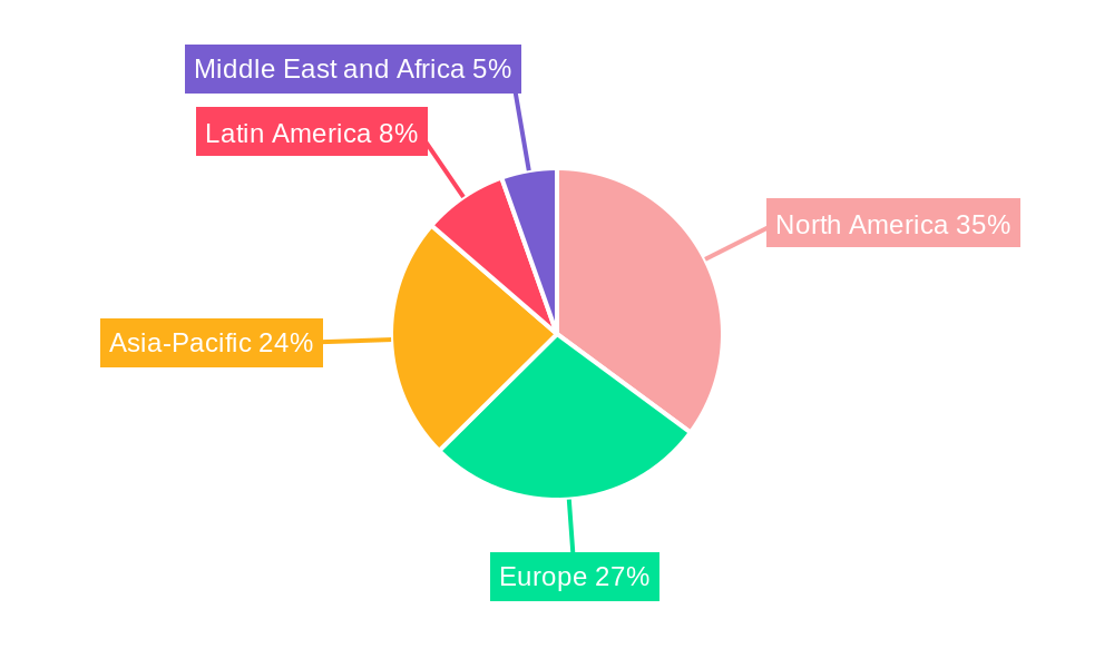 Commercial POS System Regional Share