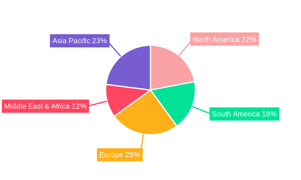 Commercial Phosphate Fertilizer Regional Share